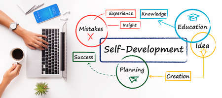 Self-Development. Woman Using Laptop Studying Next To Self Development Wordcloud Scheme Over White...