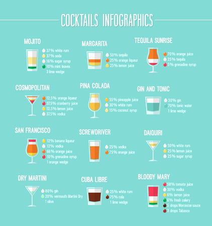 Cocktails infographic set. Vector illustration.のイラスト素材