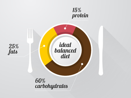 graph of the composition of a healthy diet on a white plate with long shadowsのイラスト素材