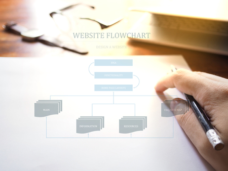 Design a website flowchart on workspace background. Design a website conceptの写真素材