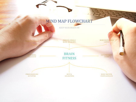 Brain fitness mind map flow chart on workplace background. keep your brain fit concept
