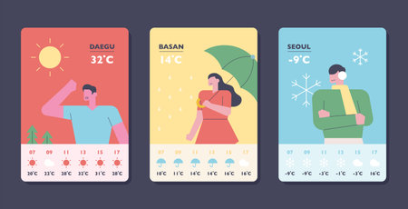 Weather app template. Mobile page design with weather and temperature written on it.のイラスト素材