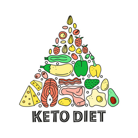 Poster with doodle colored foods for ketogenic diet including cheese, meat, salmon, vegetables, eggs, butter, bacon composed in pyramid. Low carbs, high fat diet. Paleo nutrition.のイラスト素材