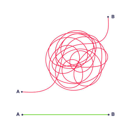 Complex and easy simple way from point A to B vector illustration. Chaos simplifying, problem solving and business solution searching challenge concept. Hand drawn doodle scribble chaos path lines.のイラスト素材