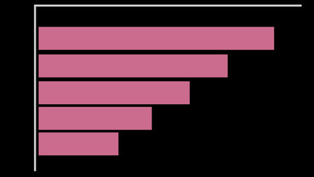 Business chart, stock market forex trading graph going up animationの写真素材