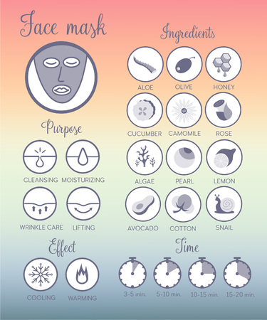 Face mask infographics.のイラスト素材