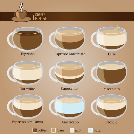 Coffee Type Recipe illustrationのイラスト素材