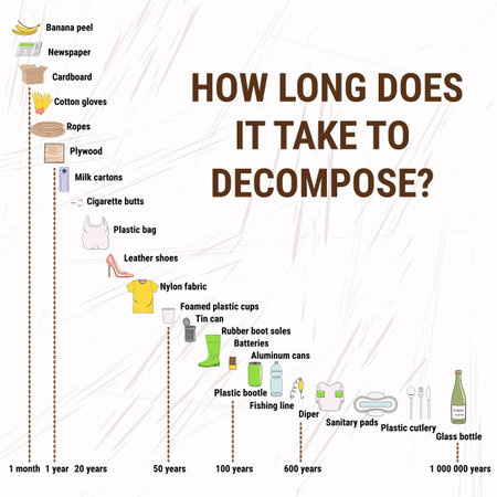 Decomposition rates for marine debris. How long does it take to decompose? Marine, Ocean, coastal...