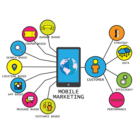line vector design of mobile marketing strategy concepts & others like marketing using banners coupons search app and customer centric concepts like performance efficiency eycのイラスト素材