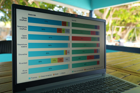A laptop screen displays a detailed chart illustrating the distribution of plastic waste and other...