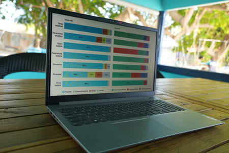 A laptop displays a colorful chart illustrating environmental pollution levels in various water...