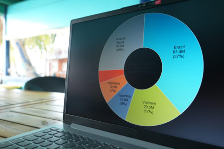A laptop screen displays a pie chart showing global coffee production statistics by country, with...