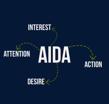 AIDA acronym of attention interest desire action business word with keywords.の写真素材