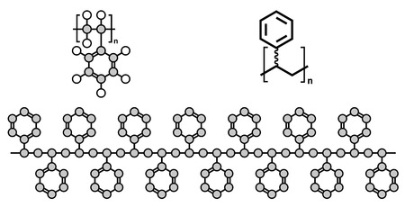 Polystyrene (PS) plastic, chemical structure. Used in insulation materials, toys, packaging, food containers, etc. Multiple representations.のイラスト素材
