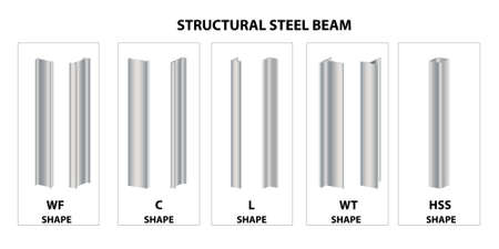 Structural steel beam vector. Wide Flange (WF), Channel (C), Angle (L), WT and Hollow structural section (HSS) shapes. Set of rolled metal.のイラスト素材