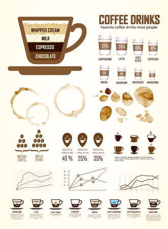 Information poster on the theme of different varieties of coffee drinks with recipes. Icons set.のイラスト素材