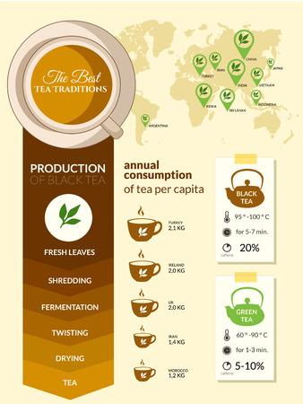 Vector Illustration with cup of tea in brown colors. Flat elements and simple symbols for your design.のイラスト素材