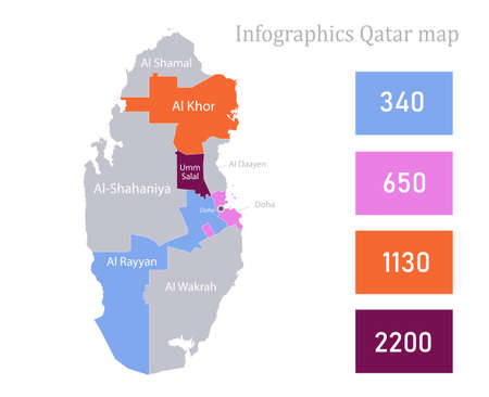 Infographics of Qatar map, individual regions vectorのイラスト素材
