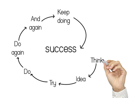 business hand drawing success flowchart on whiteboard.の写真素材