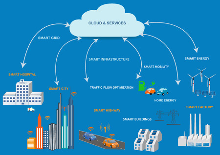 Smart Grid concept Industrial and smart grid devices in a connected network. Renewable Energy and Smart Grid Technology
Modern city design with  future technology for living.のイラスト素材