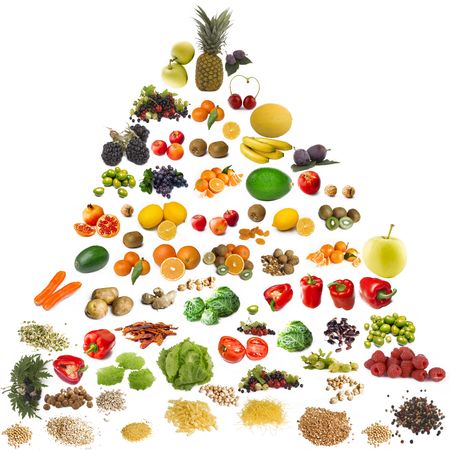 food pyramidの写真素材