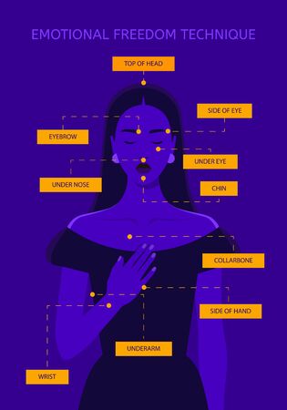 Emotional freedom technique. Help with stress, depression and pain. Psychological health. Vector flat illustrationのイラスト素材