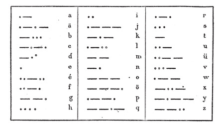 Alphabet morse codes, vintage engraved illustration. Dictionary of words and things - Larive and Fleury - 1895.のイラスト素材