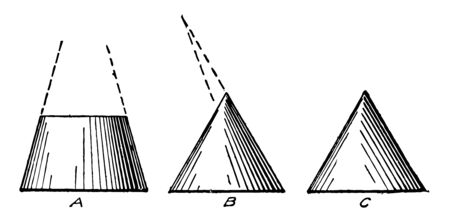 Different Cone Shading is the apex and swinging a triangle it driving a fine needle at the apex and swinging vintage line drawing or engraving illustration.のイラスト素材