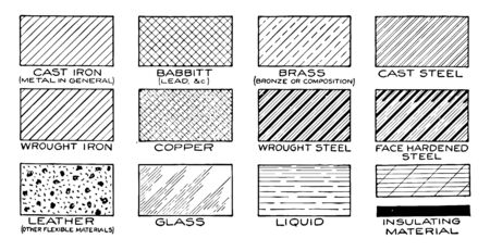 Mechanical Drawing Cross Hatching of Material Symbols is the first line are accepted by practically cut and uncut portions and various other parts wide range of standardized cross to hatching symbols vintage line drawing or engraving illustration.のイラスト素材