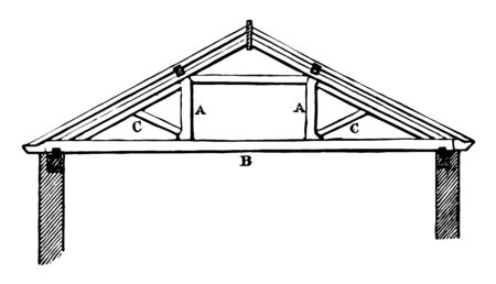 Queen Post is the framed principal of a roof longer openings one central supporting vintage line drawing or engraving illustration.のイラスト素材