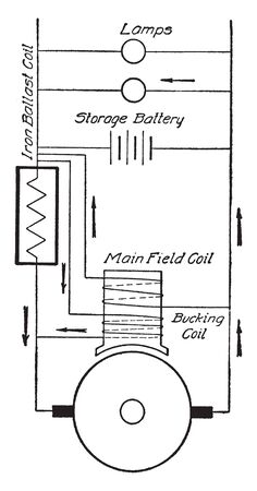 Generator is a device that converts motive power into electrical power for use in an external circuit, vintage line drawing or engraving illustration.のイラスト素材