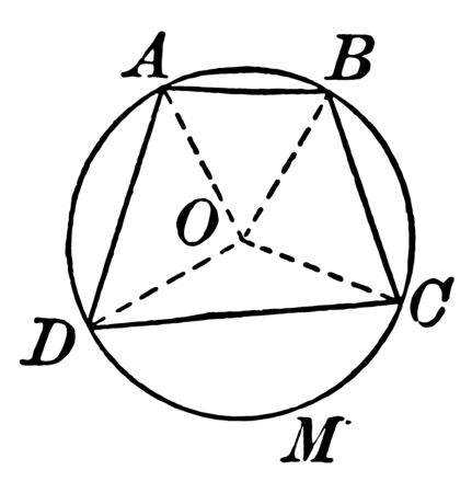 A quadrilateral is inscribed in a circle. Their opposite angles are supplementary, vintage line drawing or engraving illustration.