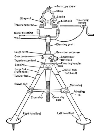 This image represents Front View of Stokes Mortar with Bipod, vintage line drawing or engraving illustration.のイラスト素材