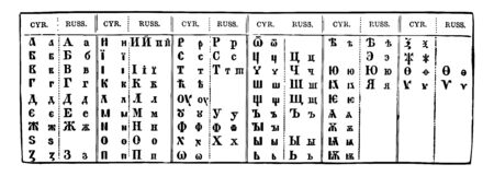 Cyrillic and Russian in which Russian alphabet uses letters from the Cyrillic script, vintage line drawing or engraving illustration.のイラスト素材