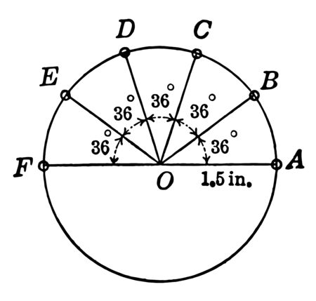 An image that shows a circle. Circle with 36 degree angle and 1.5 inch radius, vintage line drawing or engraving illustration.のイラスト素材
