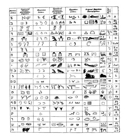 This illustration represents Hieroglyphics vs Ancient Language, vintage line drawing or engraving illustration.のイラスト素材