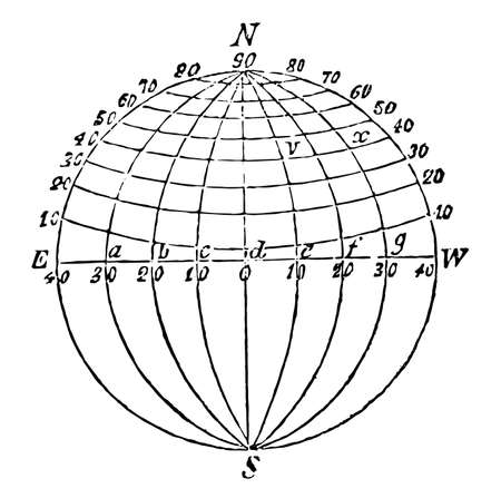 Longitude is geographic co-ordinates to specify north, south, east , west position on earth surface, vintage line drawing or engraving illustration.のイラスト素材