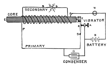 Diagram of a vibrator coil, with its parts labelled, A, B, C, D, G, P, S, W and Y, representing, contact screw, battery, core, vibrator terminal, condenser, primary winding, secondary winding, switch, vibrator, respectively, vintage line drawing or engraving illustration.のイラスト素材