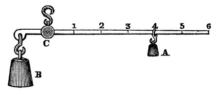 The Steelyard with the support near one end and also in having the weights suspended by hooks, differs from that of a balance, vintage line drawing or engraving illustration.のイラスト素材
