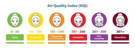 Infographic of Air Quality Index chart vector isolated on white background. AQI Basics for Ozone, Particle Pollution and PM 2.5 levels with cute cartoon character icon set.のイラスト素材