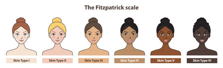 Fitzpatrick skin tone phototype with cute cartoon character vector isolated on white background. Diagram of ethnicity skin tone scale phototype melanin and hair color melanin.のイラスト素材