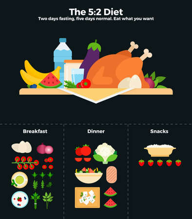 The 5-2 diet vector flat illustrations. The diet of two days fasting, then five days normal eating. Recommendations for healthy nutrition.のイラスト素材
