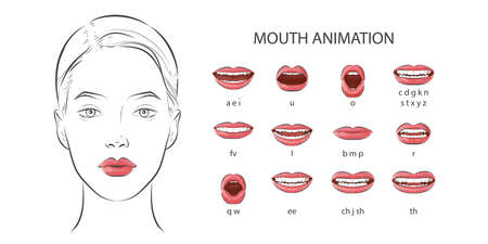 Mouth sync. Talking lips for cartoon character phonemes animation and english language text pronunciation sound signs. Vector setのイラスト素材