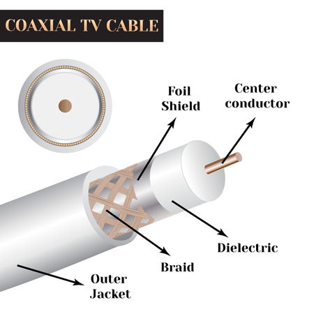 Coaxial TV cable structure. Kind of an electric cable.のイラスト素材