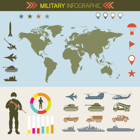 Military Infographic, Vehicles, World Map, Army, Air Force, Navy, Marine, with Icons and Symbolsのイラスト素材