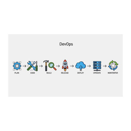 A linear infographic illustrating the DevOps process flow with various icons. Stages include...