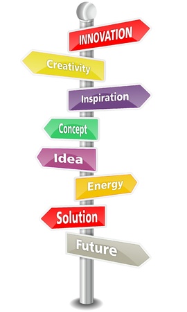 INNOVATION, as a creative inspiration in a word cloud  designed in a colorful traffic signの写真素材
