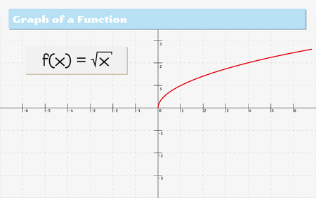 graph of a mathematical function with titleのイラスト素材