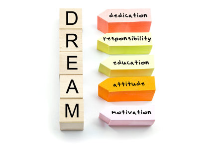 DREAM acronym meaning dedication, responsibility, education, attitude, motivation spelled out on...
