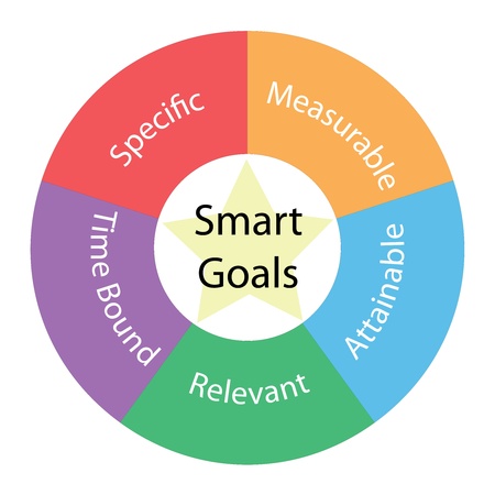Smart Goals circular concept with great terms around the center including specfic, measurable, attainable, relevant, time bound with a yellow star in the middle Smart Goals circular concept with great terms around the center including specfic, measurable, attainable, relevant, time bound with a yellow star in the middle